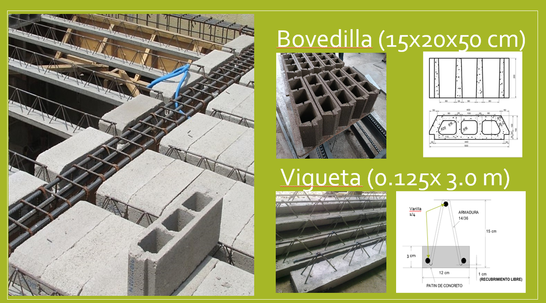 Bovedilla y Viguetas 