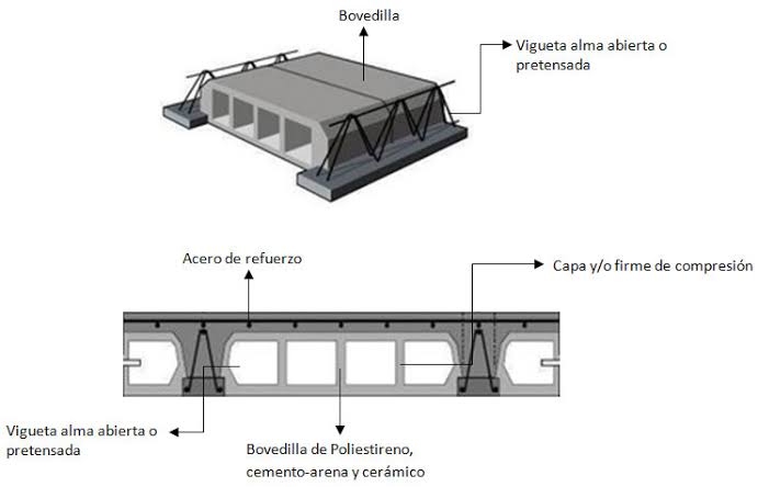 Bovedilla Block 15x20x50 cm 7 MPA